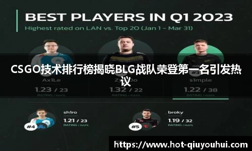 CSGO技术排行榜揭晓BLG战队荣登第一名引发热议